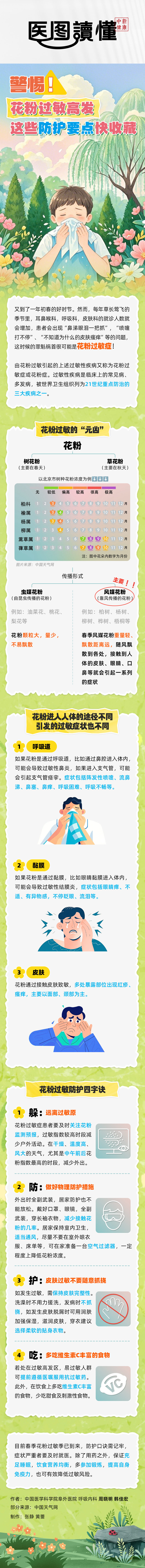 警惕！花粉过敏高发，这些防护要点快收藏